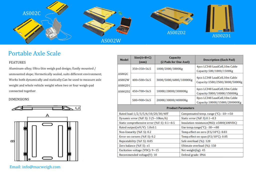 Axle Scale 1